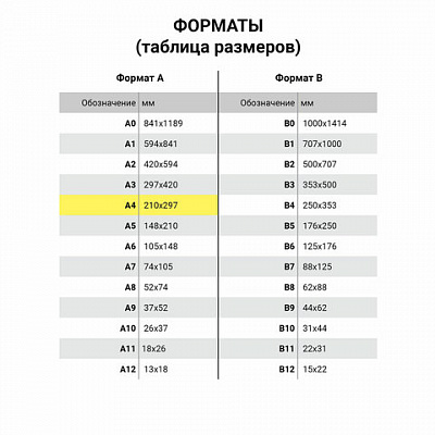 Бумага для цветной лазерной печати А4, ПЛОТНАЯ 120 г/м2, 250 л., BRAUBERG DIGITAL, 145% (CIE), 115379