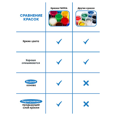 Гуашь Гамма "Классическая", синяя, 220мл